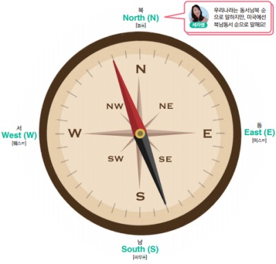 동서남북'을 영어로 말하면? : 네이버 포스트