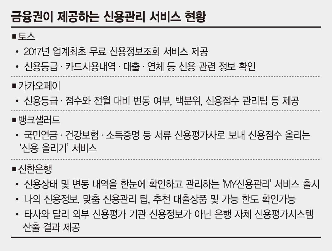 단기로 신용점수를 확 올리는 방법 & 단기로 신용점수를 확 낮추는 방법