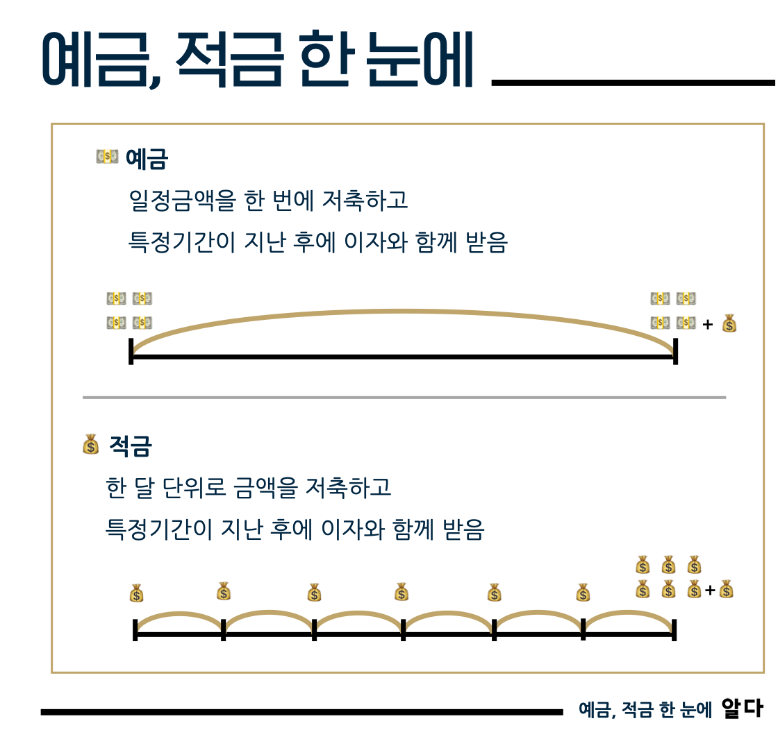 정기예금 정기적금의 차이 8