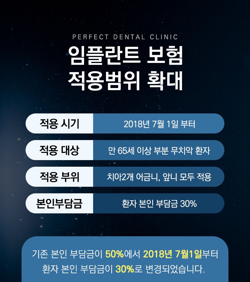 선릉역 임플란트 건강보험 혜택 확대 소식 무치악환자보험 임플란트