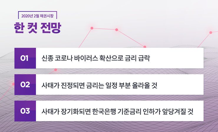 2020년 2월 채권시장 전망 2020년 2월 채권시장 전망 %EB%B8%94%EB%A1%9C%EA%B7%B8-%EC%B1%84%EA%B6%8C%EC%8B%9C%EC%9E%A5-%EB%82%B4%EC%A7%802 EB B8 94 EB A1 9C EA B7 B8 EC B1 84 EA B6 8C EC 8B 9C EC 9E A5 EB 82 B4 EC A7 802 2020년 2월 채권시장 전망 2020년 2월 채권시장 전망 %EB%B8%94%EB%A1%9C%EA%B7%B8-%EC%B1%84%EA%B6%8C%EC%8B%9C%EC%9E%A5-%EB%82%B4%EC%A7%802 EB B8 94 EB A1 9C EA B7 B8 EC B1 84 EA B6 8C EC 8B 9C EC 9E A5 EB 82 B4 EC A7 802