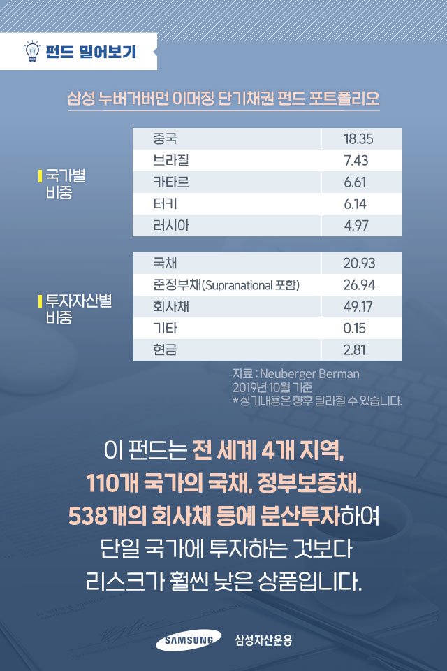 출렁이는 변동성 두렵다면 신흥국 채권에 주목하자 출렁이는 변동성 두렵다면 신흥국 채권에 주목하자 5 5 출렁이는 변동성 두렵다면 신흥국 채권에 주목하자 출렁이는 변동성 두렵다면 신흥국 채권에 주목하자 5 5