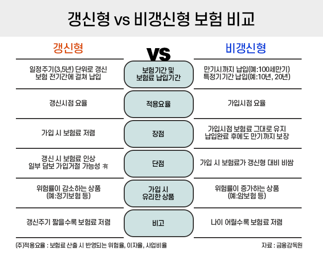 암보험 괜찮은 보험사 암환자보험가입 편평상피세포암 처음부터지켜주는 암보험 비갱신 알아보고 구성하자 7