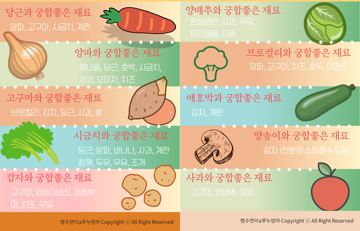 초기이유식 식단표 공유, 좋은 궁합 및 주의사항 ! : 네이버 포스트