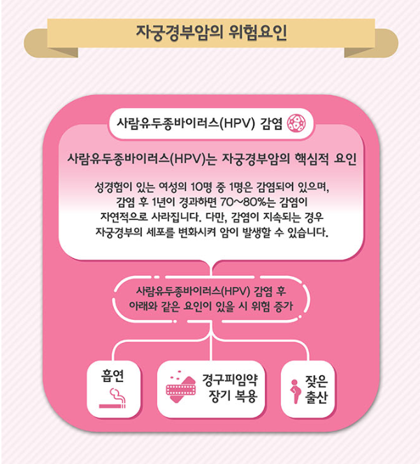 자궁경부암: 원인은 무엇이며 증상은 9