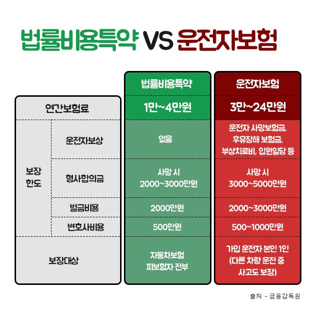 자동차보험비용 법인 차량보험료 비교 자동차보험 임시운전자 특약 든든한 보장으로 가입해보세요. 9