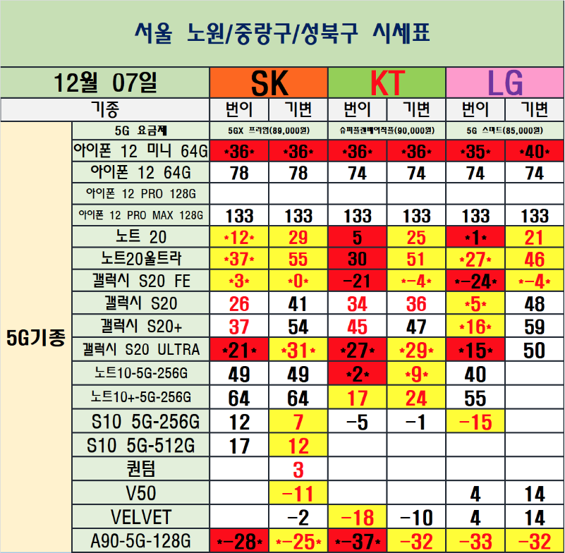 SK 기기변경, 휴대폰 성지 가격 알아보기 - xbidrn Sk 기기변경, 휴대폰 성지 가격 알아보기 - Xbidrn