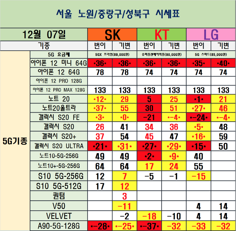 군포 스마트폰 성지 :: sk기기변경 옆커폰 쉽게 찾는 방법