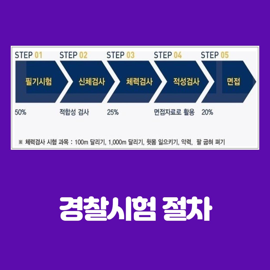 경찰 계급표에 따른 업무와 봉급을 한눈에! : 네이버 포스트