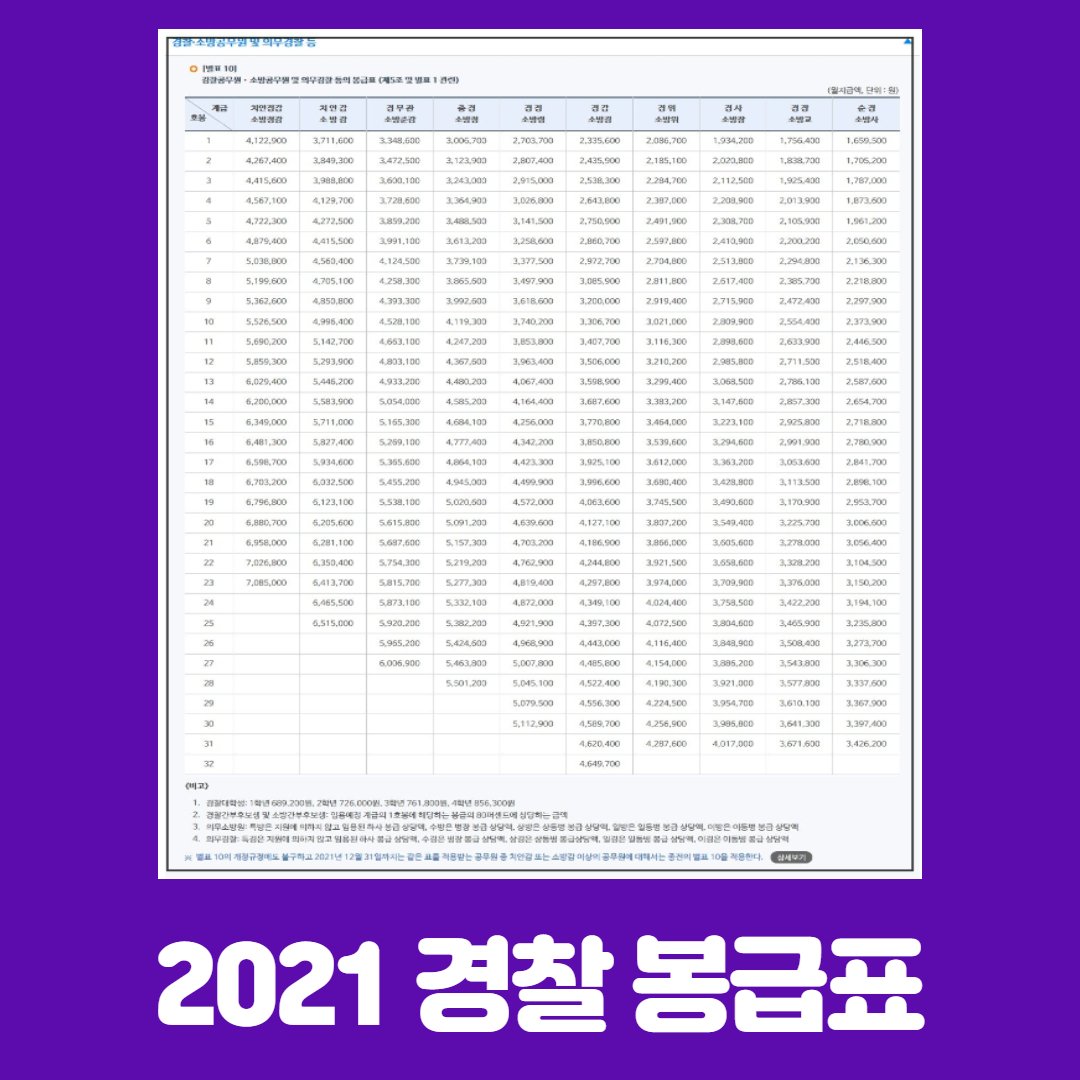 경찰 계급표를 통한 계급별 업무와 봉급! : 네이버 포스트