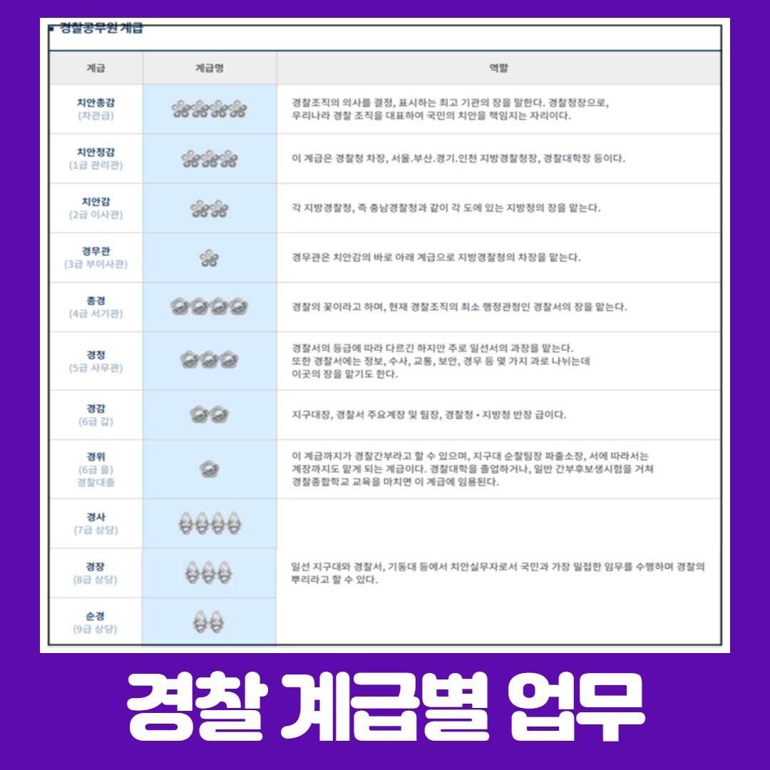 경찰 계급표를 통한 계급별 업무와 봉급! : 네이버 포스트