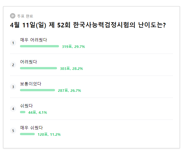 picture 한국사능력검정시험 53회 난이도 53í íêµì¬ë¥ë ¥ê²ì ìí ìíì¼ì ë¶í° ìë ëì´ëê¹ì§ ê³µê° ì¤ëë¶í° ì 'ììì' ë¤ì´ë² í¬ì¤í¸