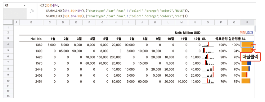 구글 스프레드시트] 셀 안에 차트(그래프) 넣는 방법(Sparkline 함수) : 네이버 포스트