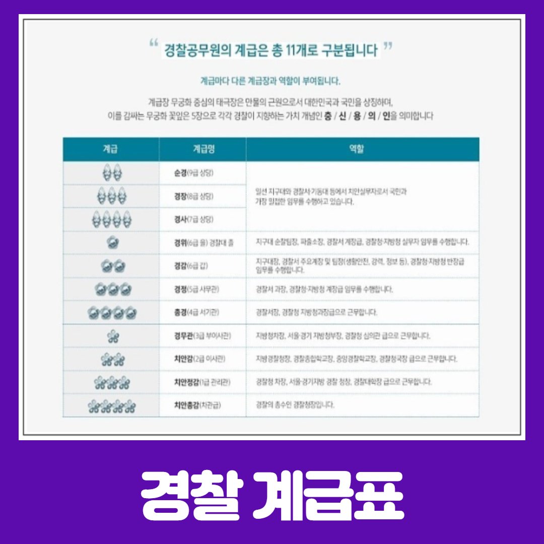 경찰 계급부터 업무까지 한눈에! : 네이버 포스트