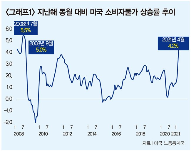 인상 시기 금리 미국 번에 75bp 인상 시기 금리 미국 미국 금리인상의