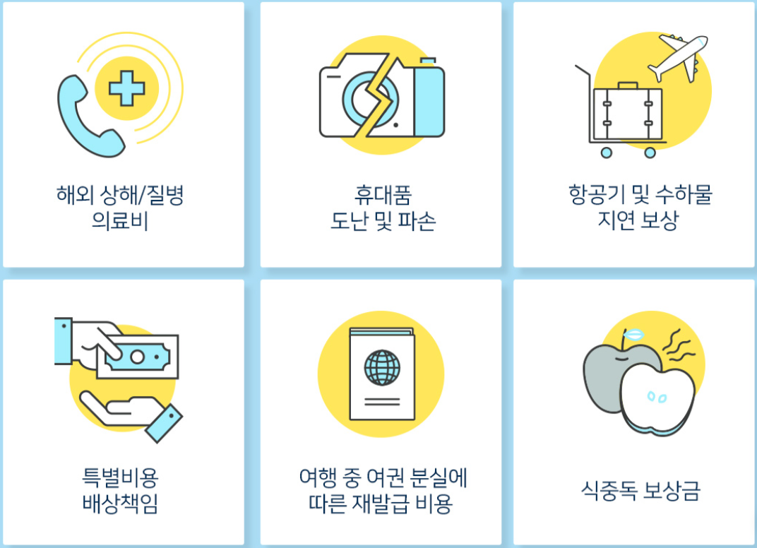 해외여행자보험 가입&가격비교 하기 - 해외여행 필수 상식 : 네이버 포스트