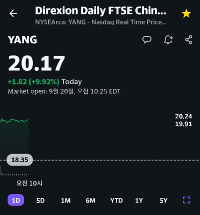 Direxion Daily FTSE China Bear 3X Shares(YANG)