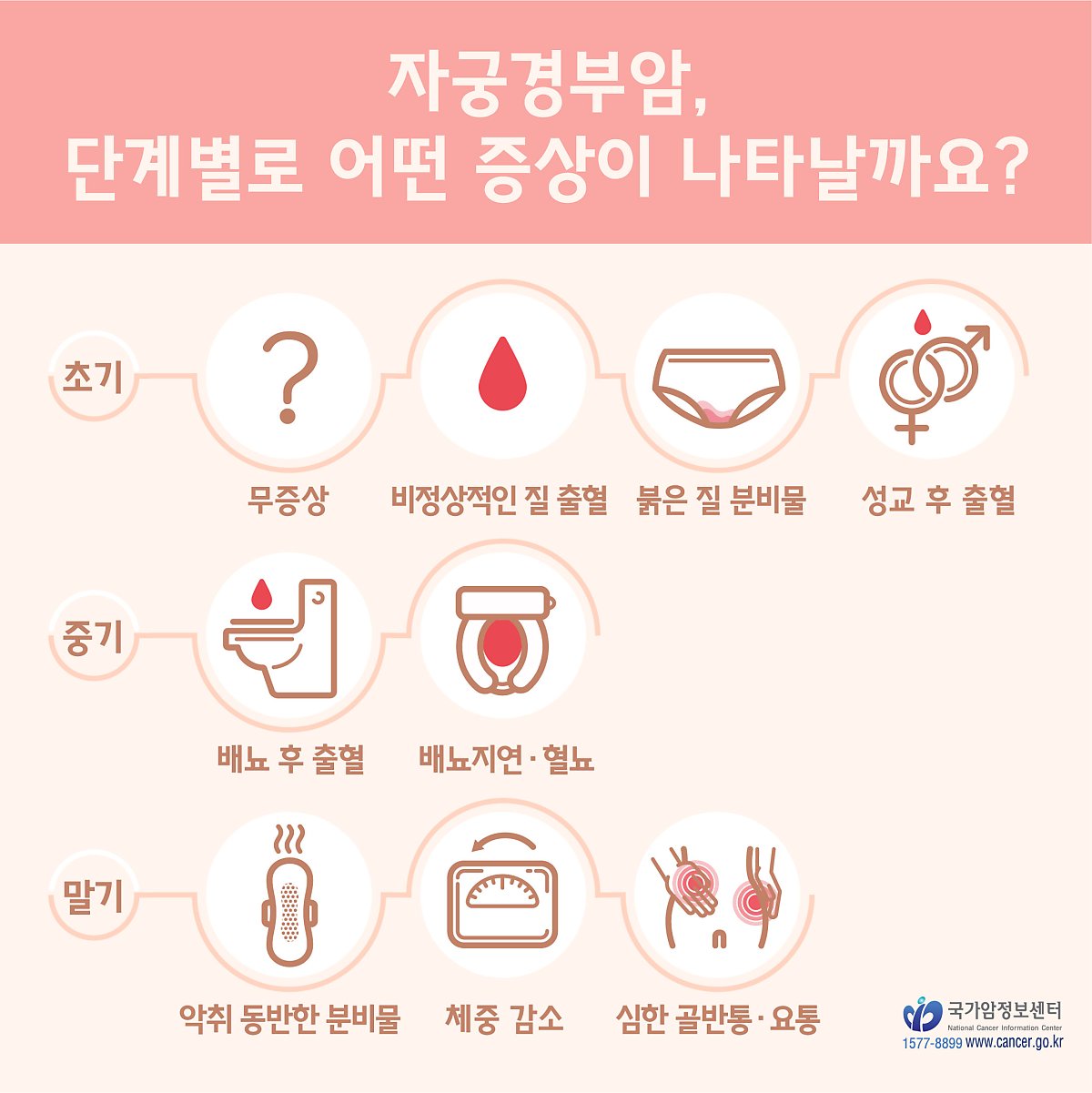 자궁암 초기증상 원인 위험신호 빨리 3