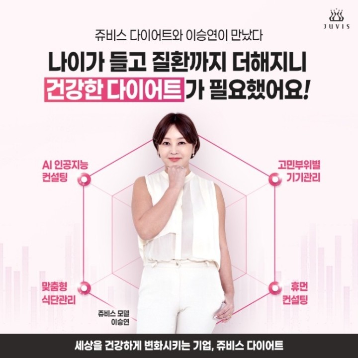 [별내 필라테스 직접 다이어트] 부유방 알아보자!