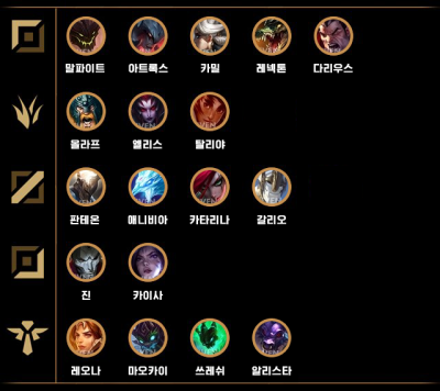 AP,AD 밸런스가 중요한 11.1패치 기준 1티어 챔피언은?