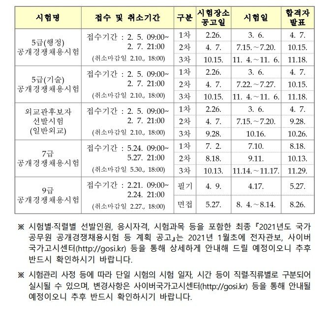 2021 국가직 공무원 원서접수 가산점 등록부터 한능검 성적까지! : 네이버 포스트