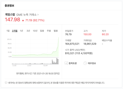 2020년 11월에 분석한 게임스탑(GME) 성지글
