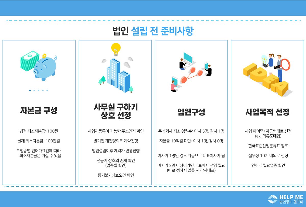 법인설립절차와 서류 총정리, 이거 하나만 보세요 : 네이버 포스트