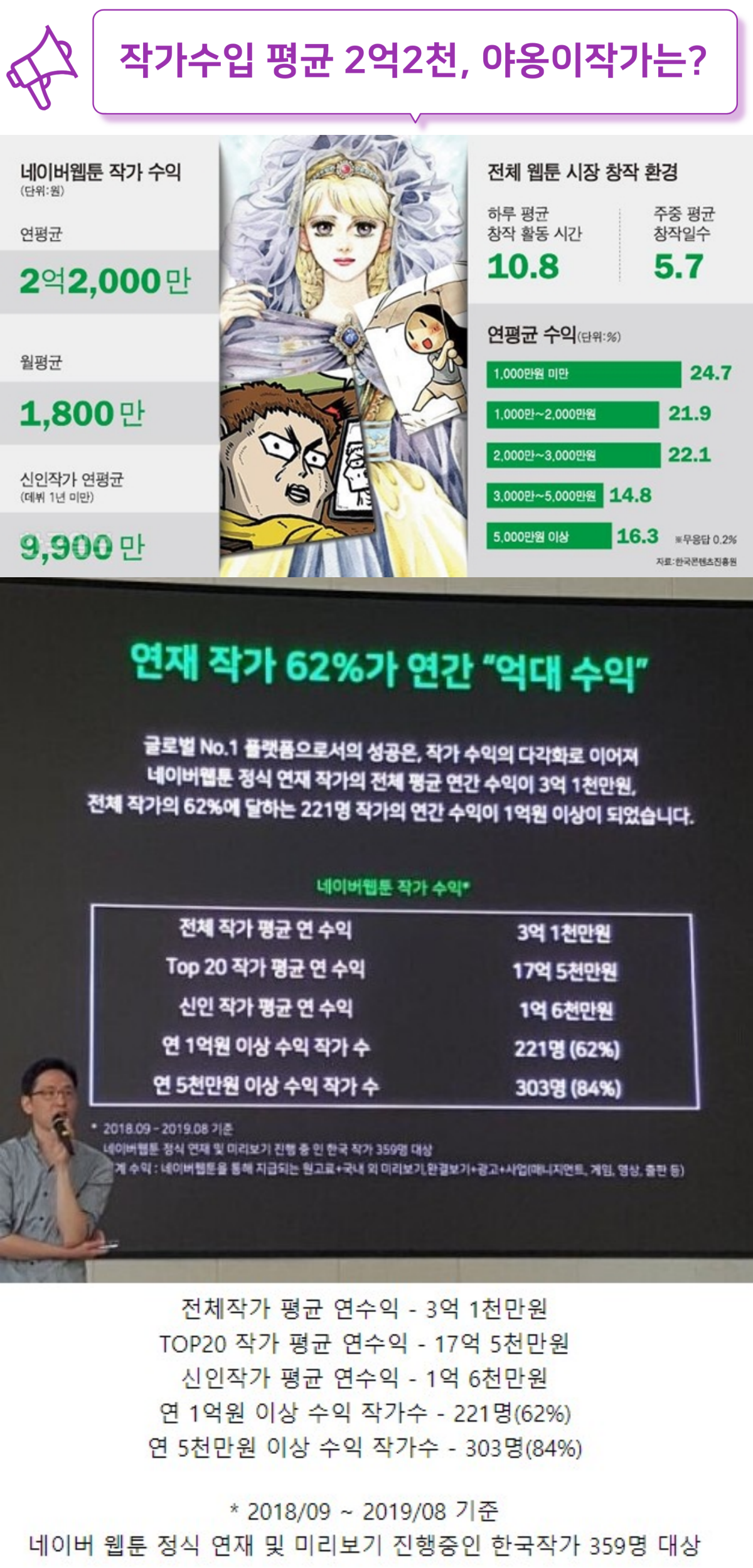 3년동안 50억 수입?' 웹툰을 찢고 나왔다는 작가의 수입 보면 헛웃음만 나옵니다 – 토픽 스피커