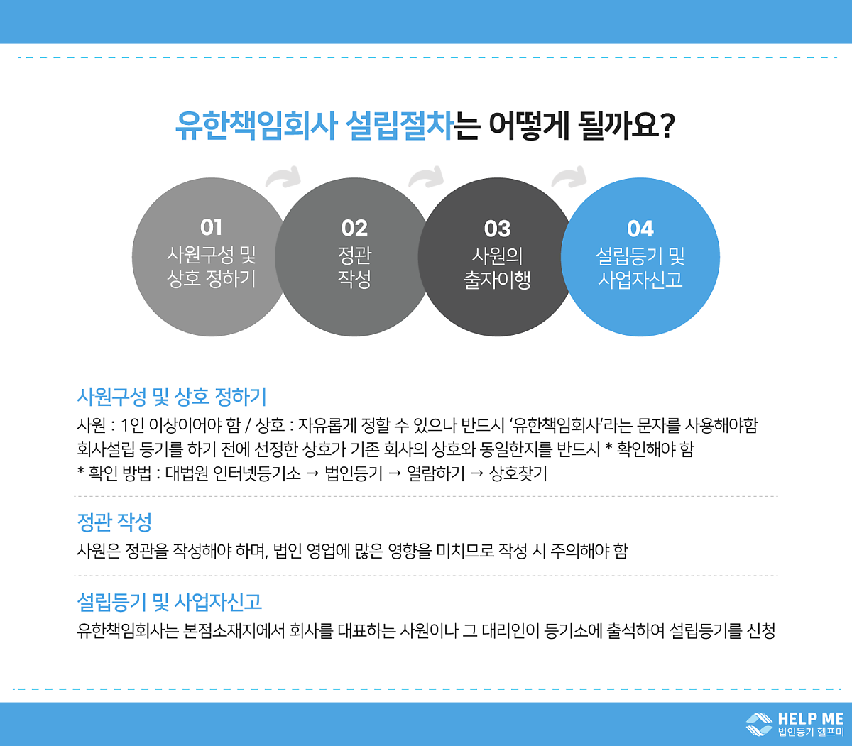 유한책임회사 설립 절차 및 조건, 다른 법인과 다른 점은 뭐가 있을까? : 네이버 포스트