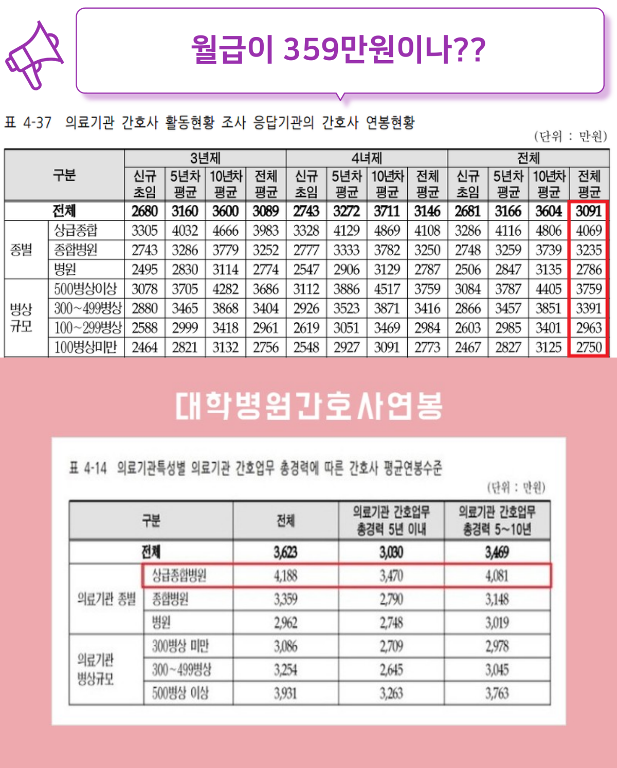 간호사 태움