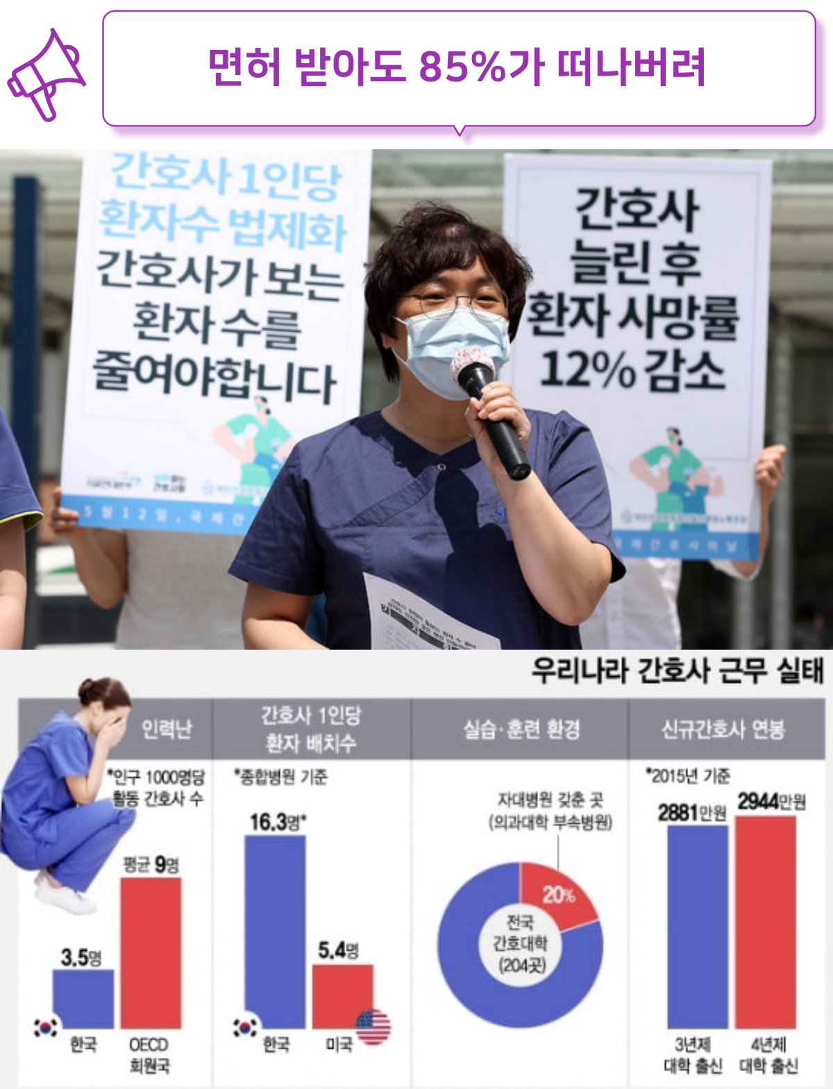 간호사 태움