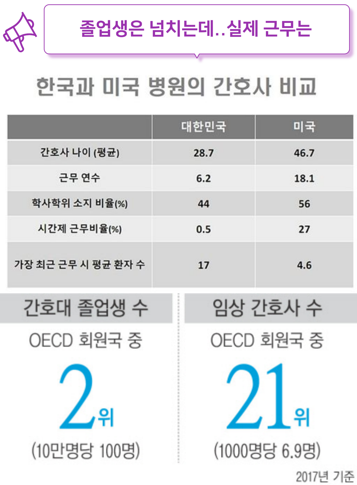 간호사 태움
