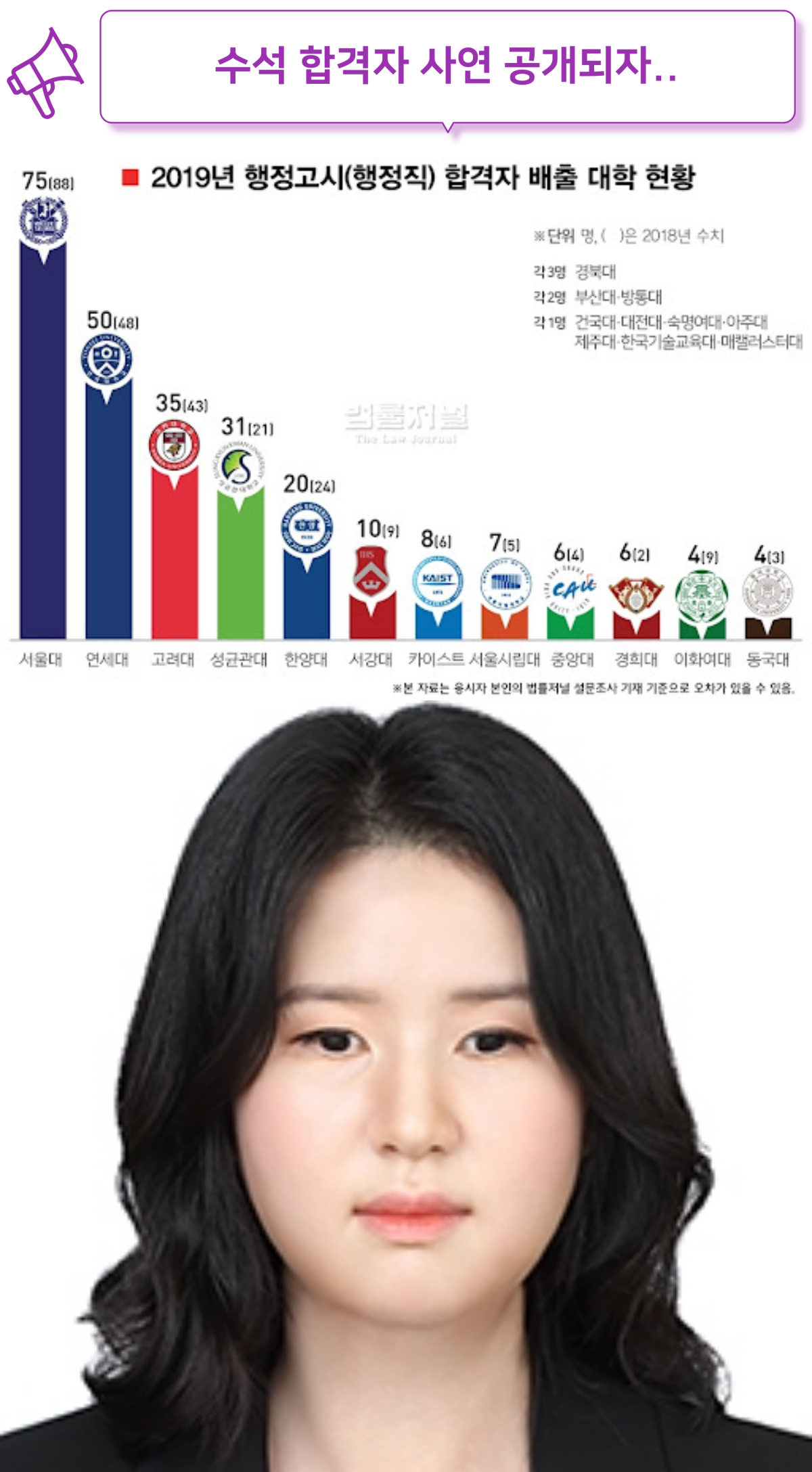 행정고시 수석