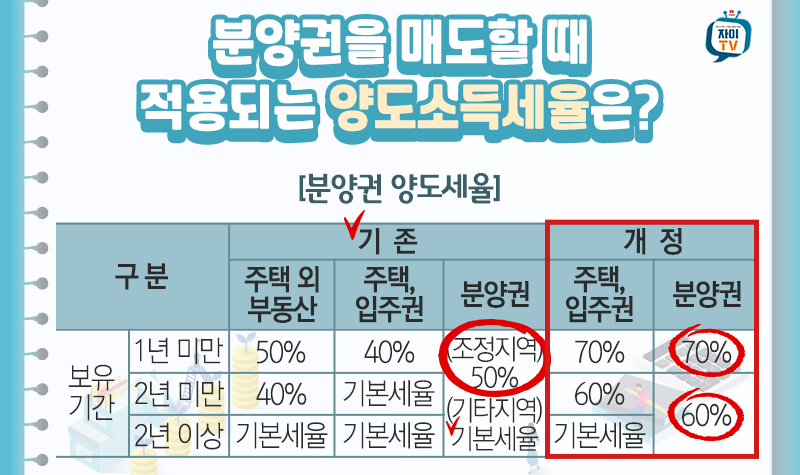 어떤 경우에 양도소득세를 면제받을 수 있나요?