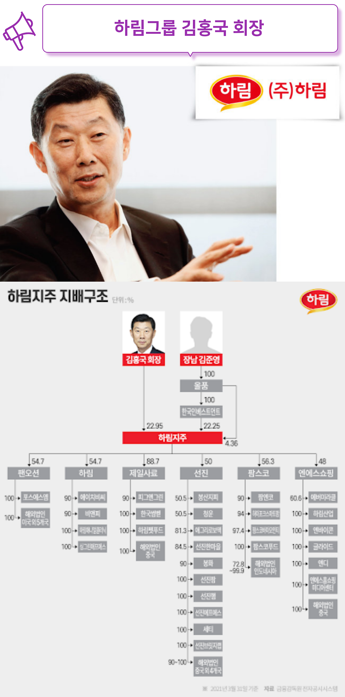 하림 회장