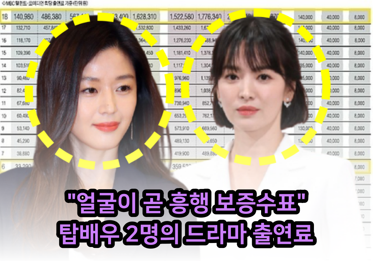 전지현 출연료
