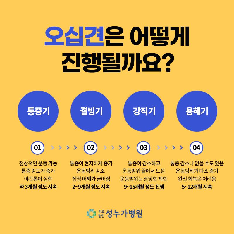 부산 오십견 치료 어깨 증상 회복하려면