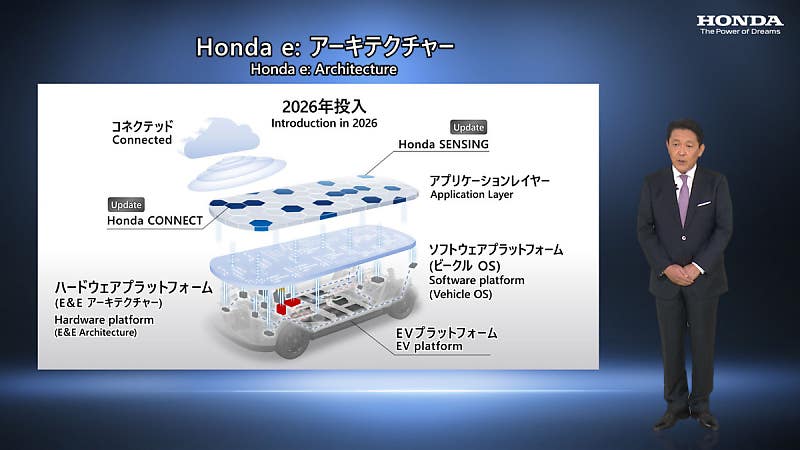 하이브리드 때문에 전동화 뒤처졌다고?
천만의 말씀! 혼다의 HEV 강화 전략