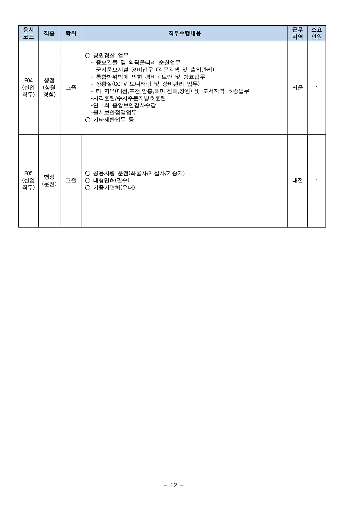 국방과학연구소 채용 22년 하반기 : 네이버 포스트