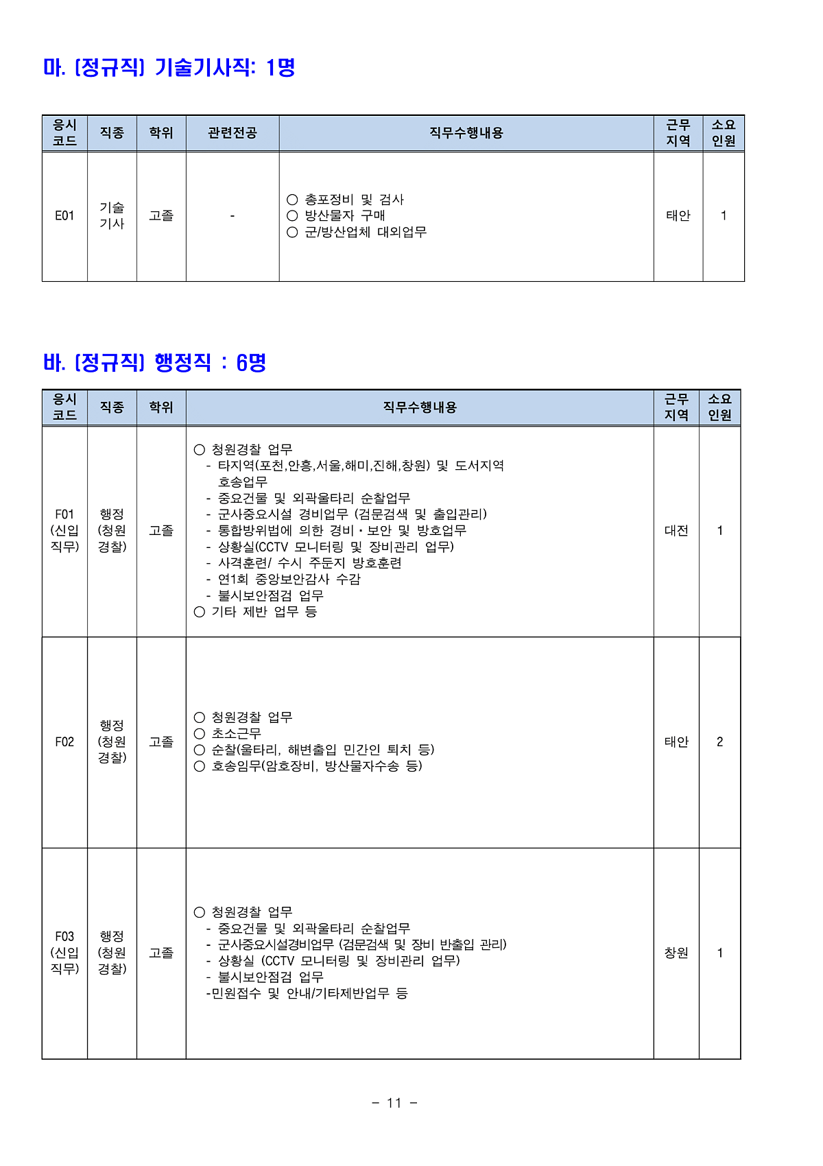 국방과학연구소 채용 22년 하반기 : 네이버 포스트