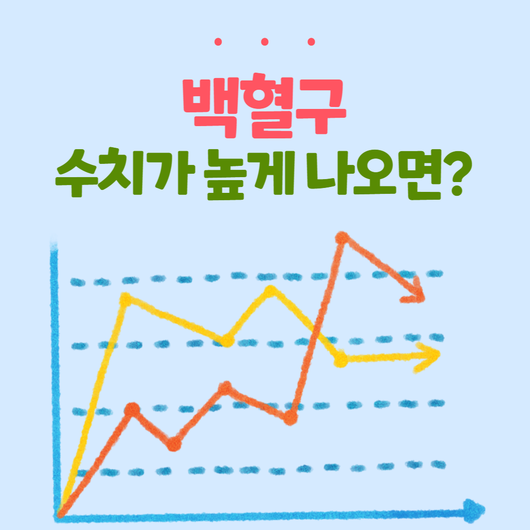 Wbc 백혈구 정상수치 : 백혈구수치 낮으면·백혈구수치가높으면 이렇다? : 네이버 포스트