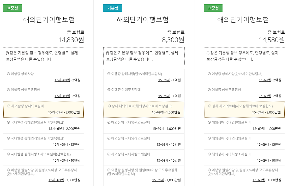 해외여행자보험 가입&가격비교 하기 - 해외여행 필수 상식 : 네이버 포스트
