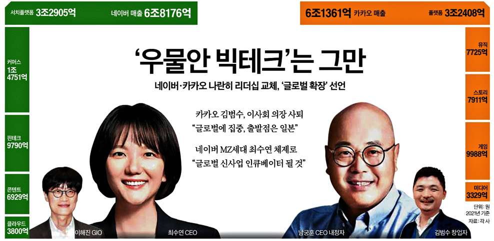 우물안 빅테크는 그만_2022.3.15,화/중앙일보