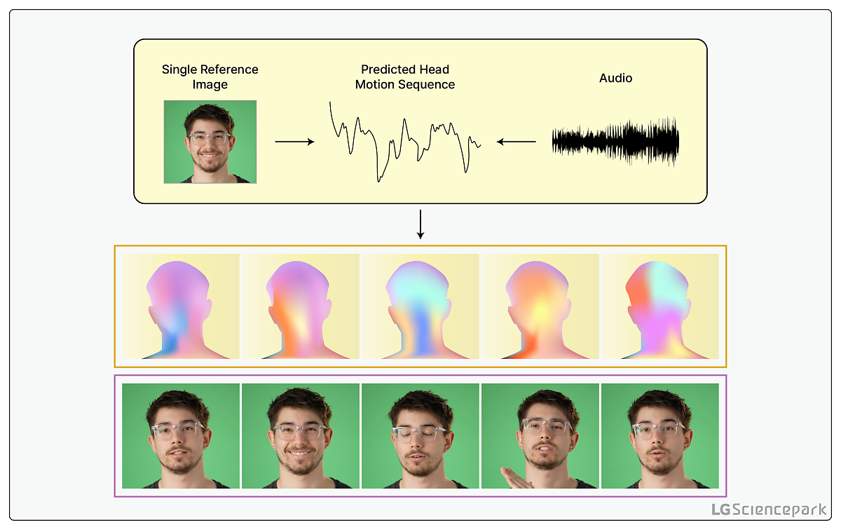 하나의 이미지 입력 기반 방법