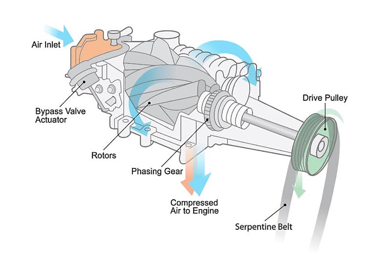 배기량 2배 뻥튀기? 터보차저와 슈퍼차저