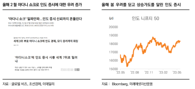 이젠 인도의 시간 (India's Time) : 네이버 포스트