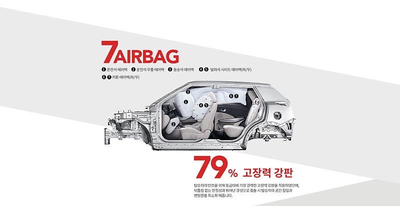 티볼리에 적용된 에어백 & 고장력 강판