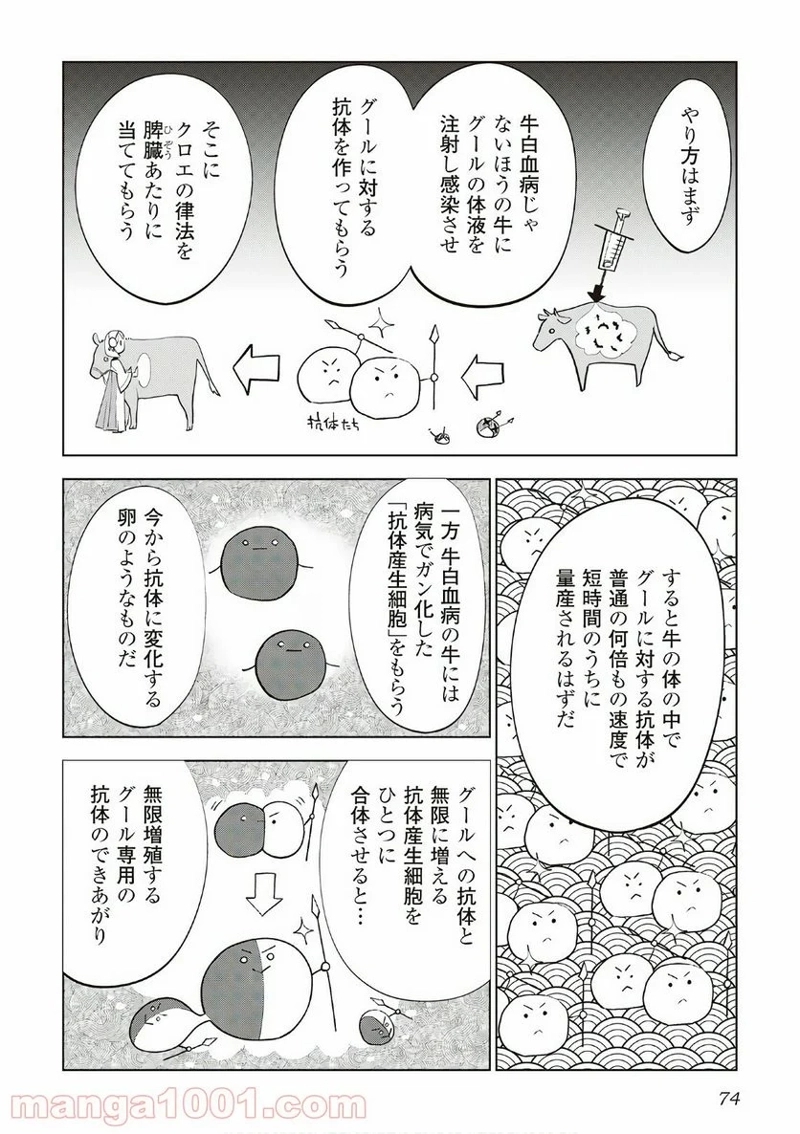 獣医さんのお仕事 IN異世界 第11話 - Page 22