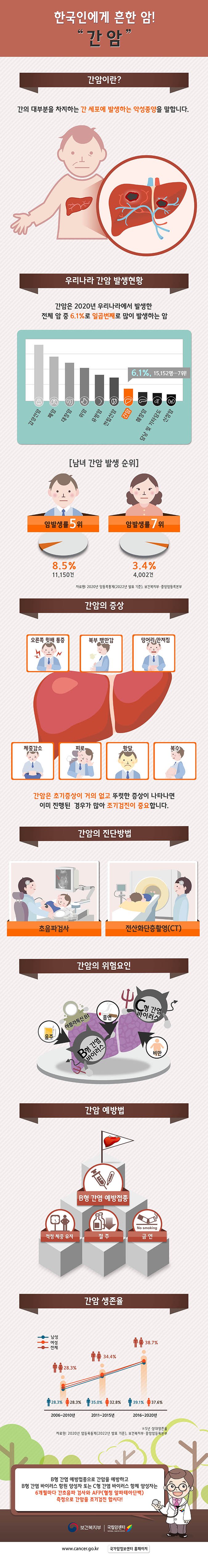 한국인에게 흔한 암 [간암] 인포그래픽 (2023)