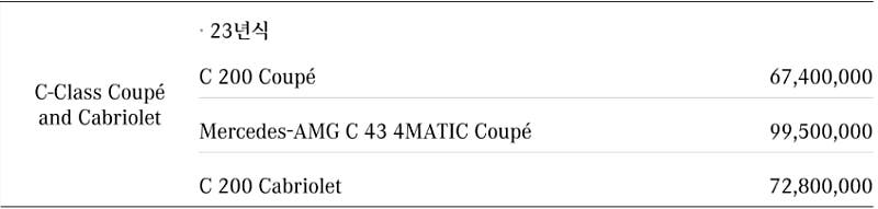 출처: 메르세데스 벤츠 공식 홈페이지